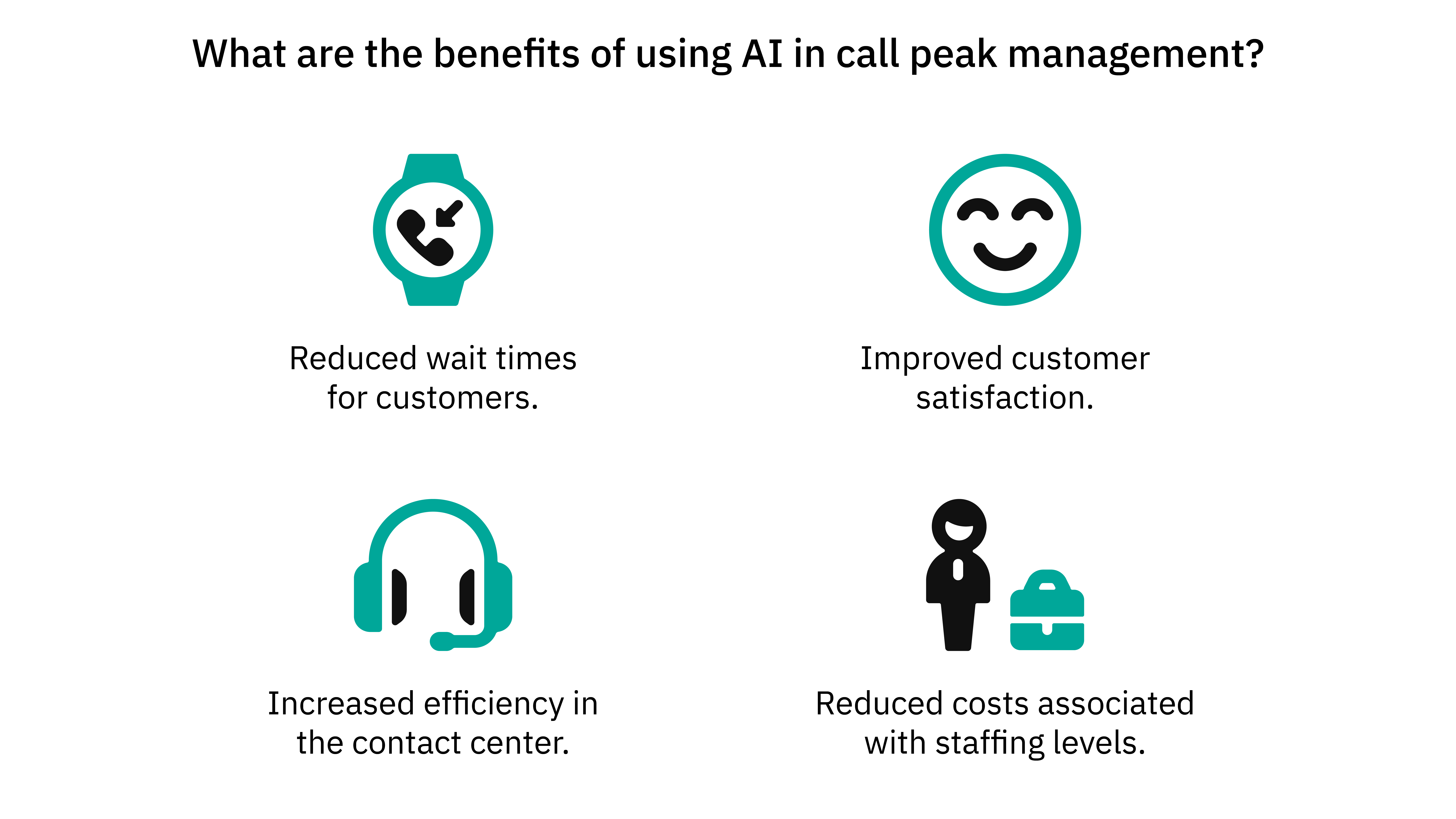What are the benefits of using AI in call peak management?