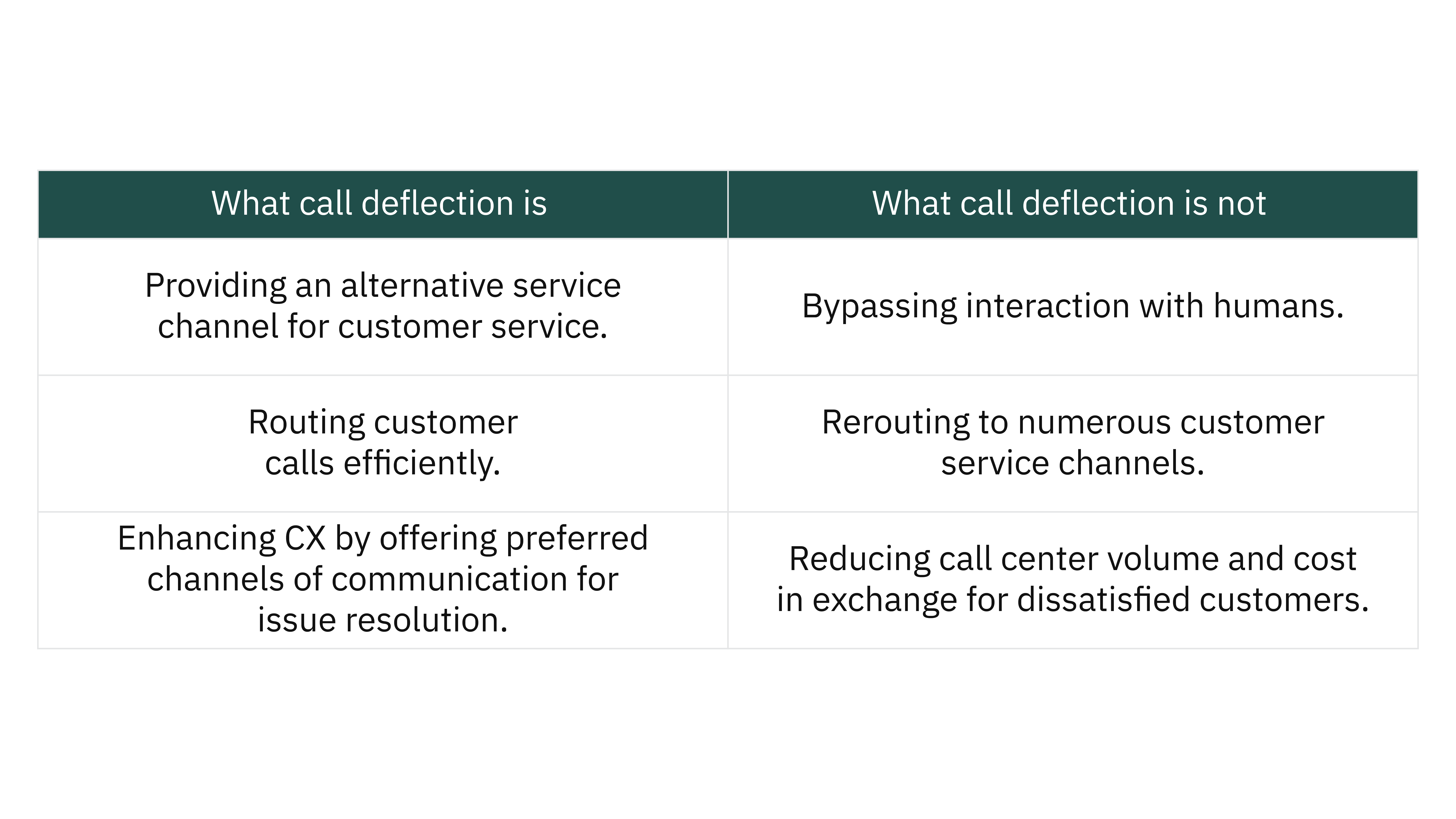 Call deflection vs call forwarding