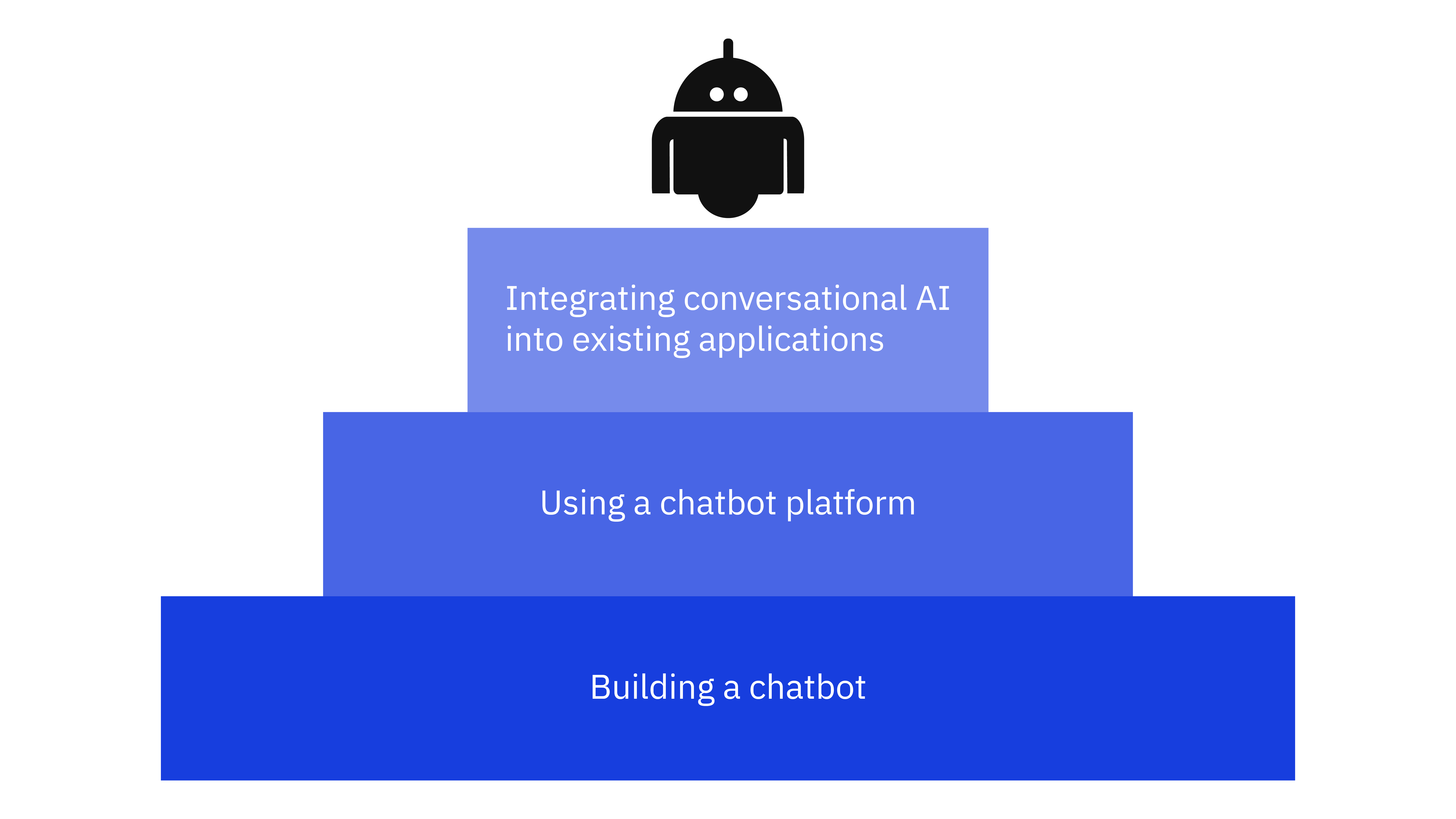 The different ways of building conversational AI