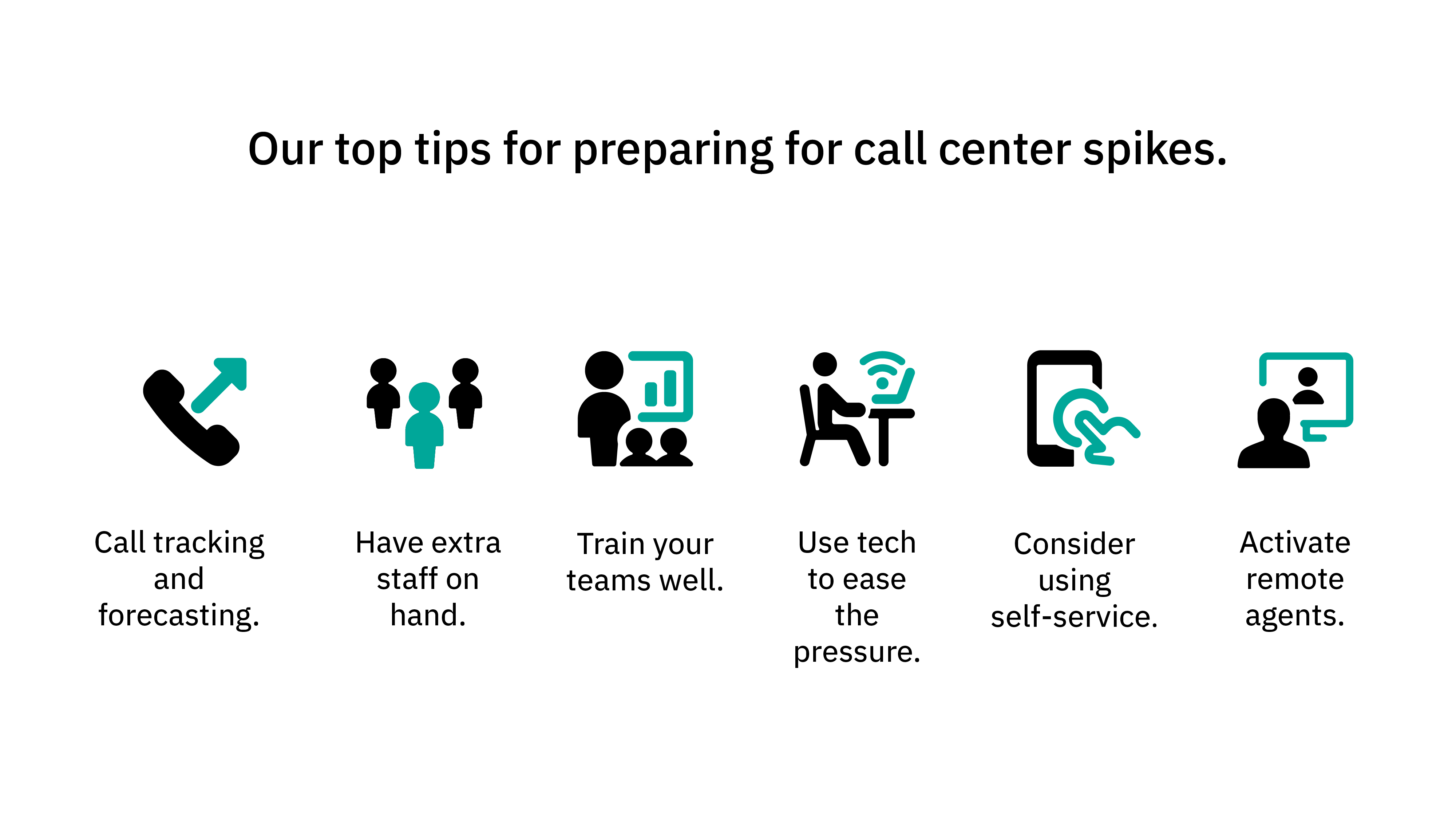 Top tips for preparing for call center spikes