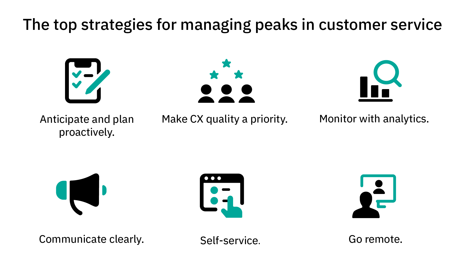 Top strategies for managing peaks in customer service