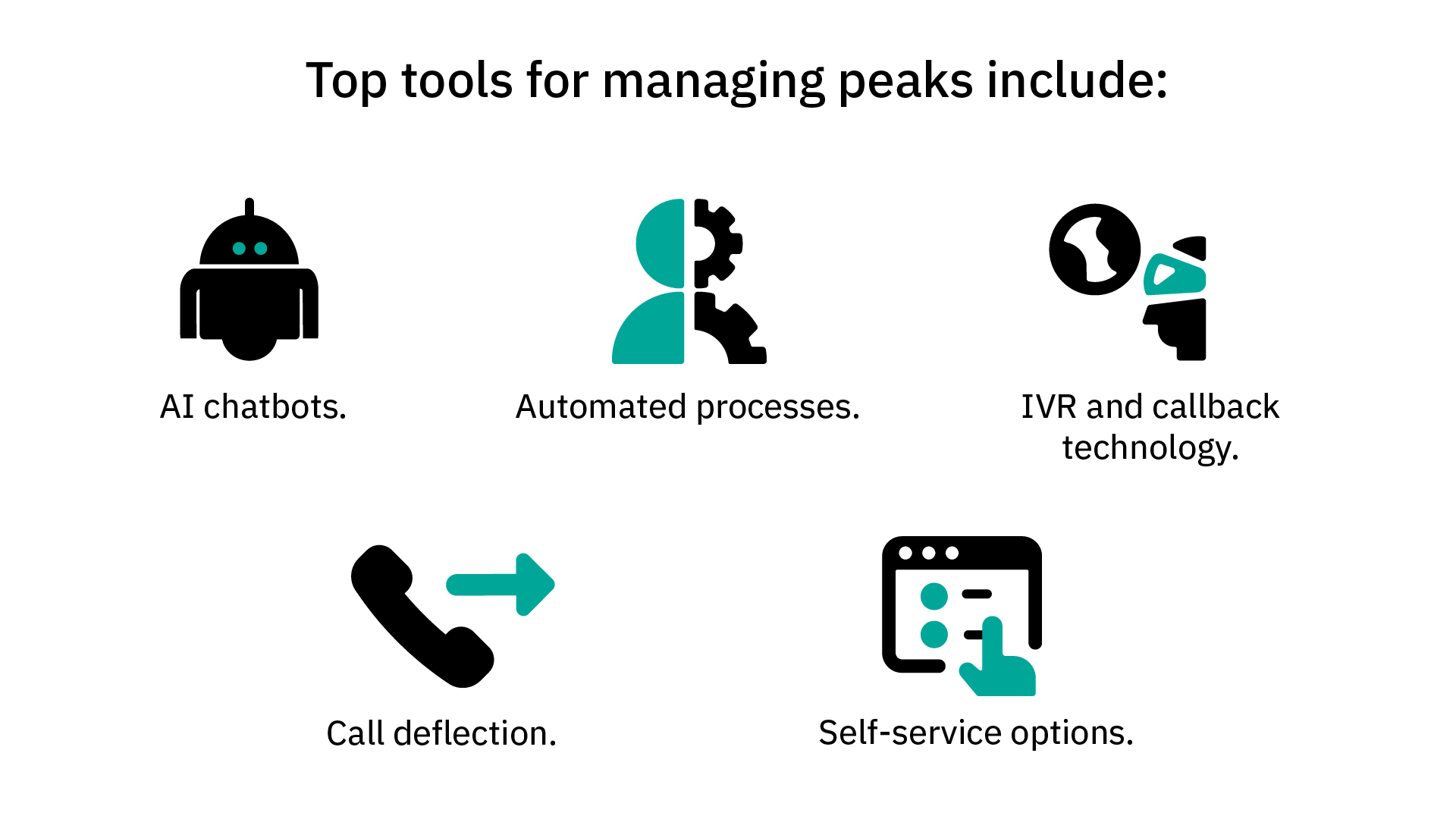 Top tools for managing peaks include: