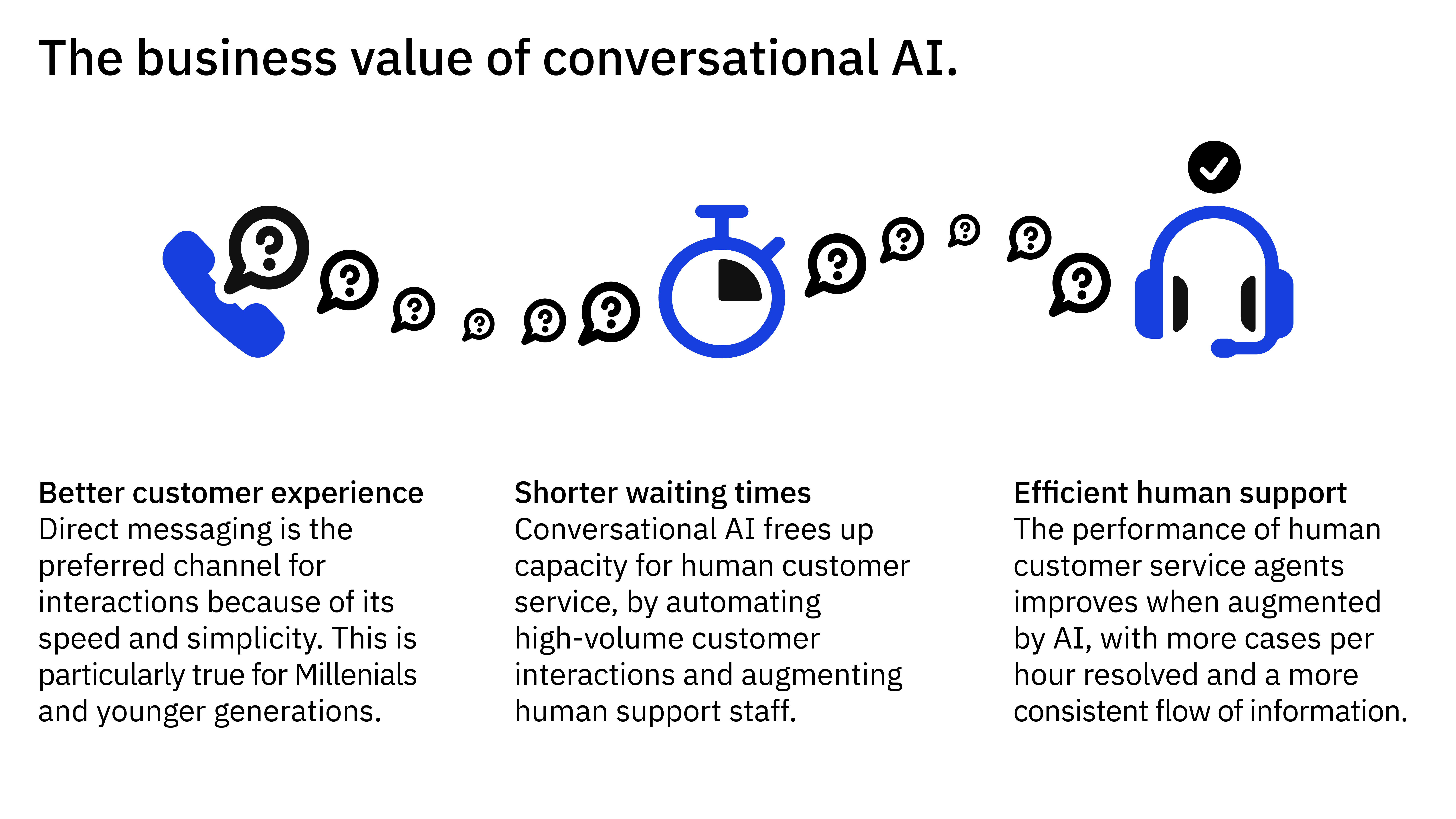 The business value of conversational AI.