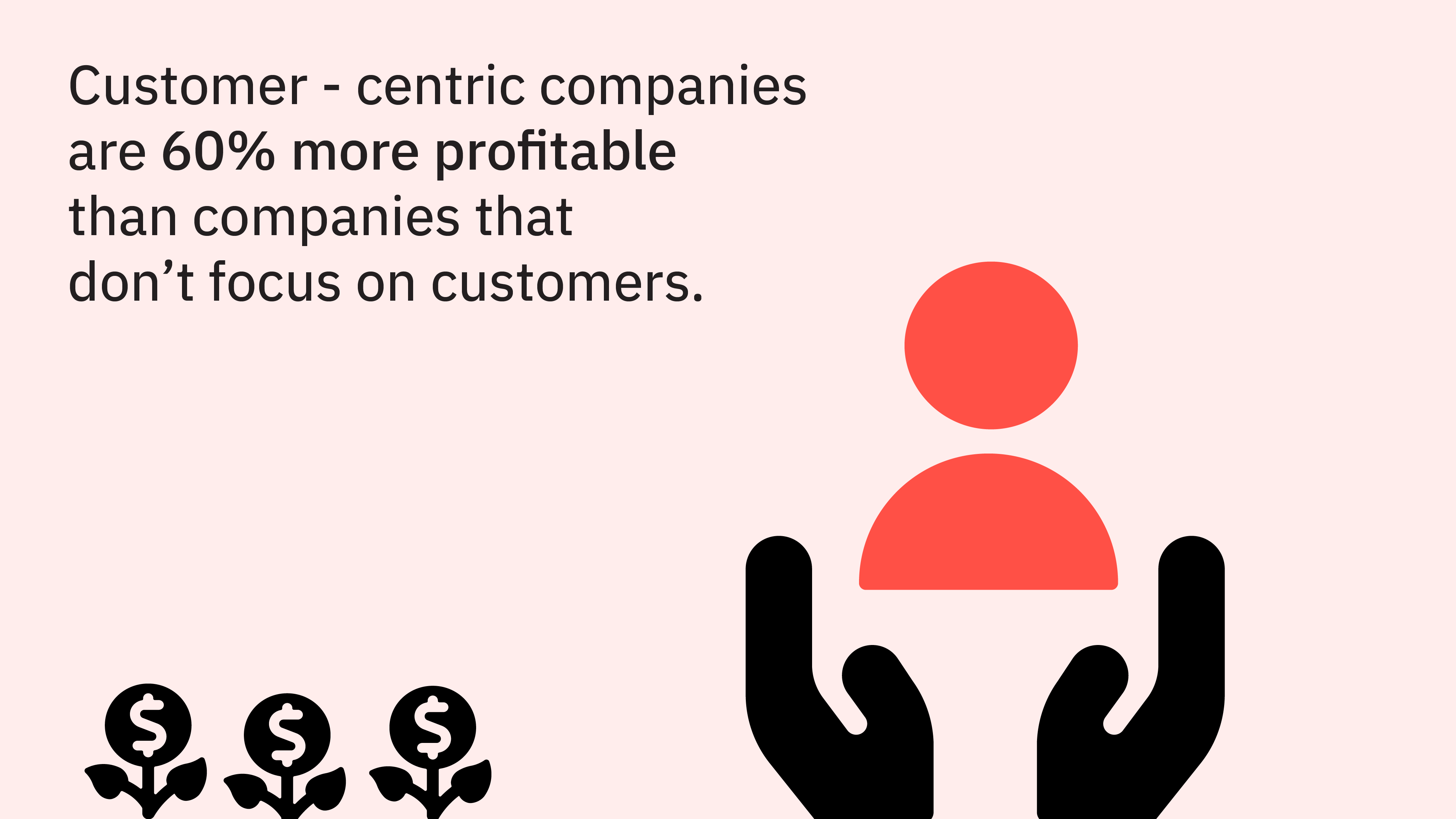Customer-centric companies are 60% more profitable.