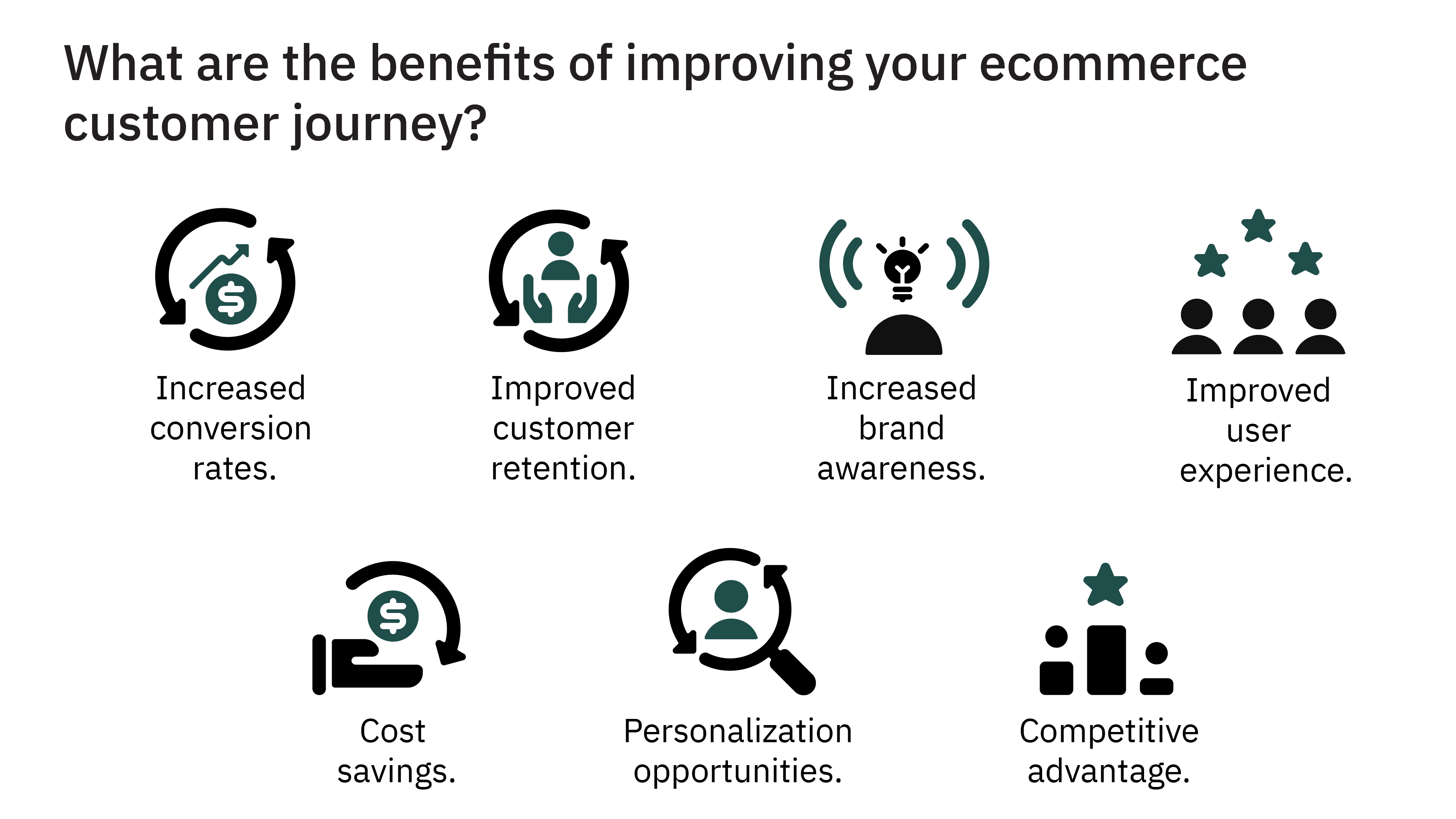 The benefits of improving your ecommerce customer journey.