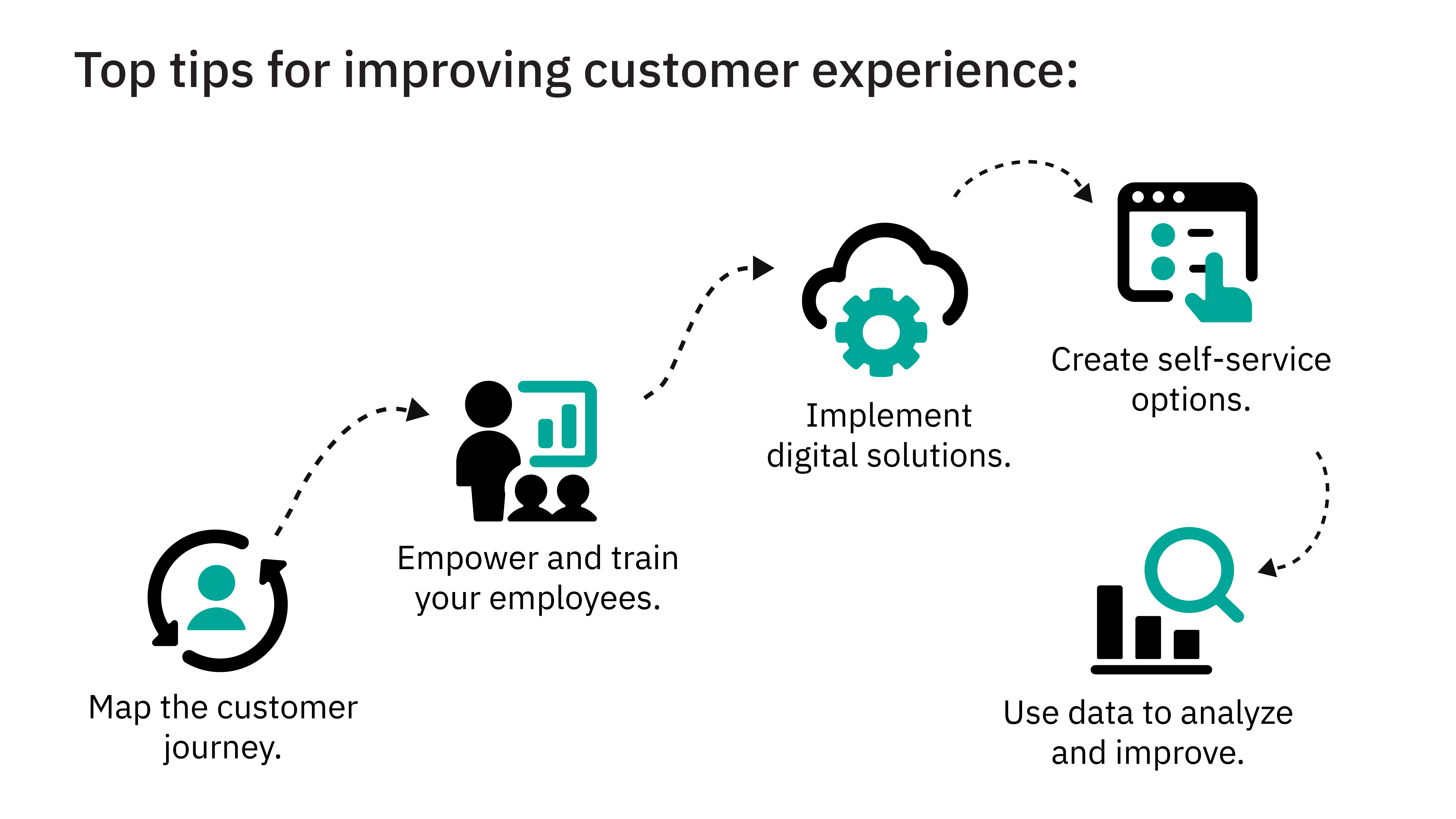 Top tips for improving customer experience