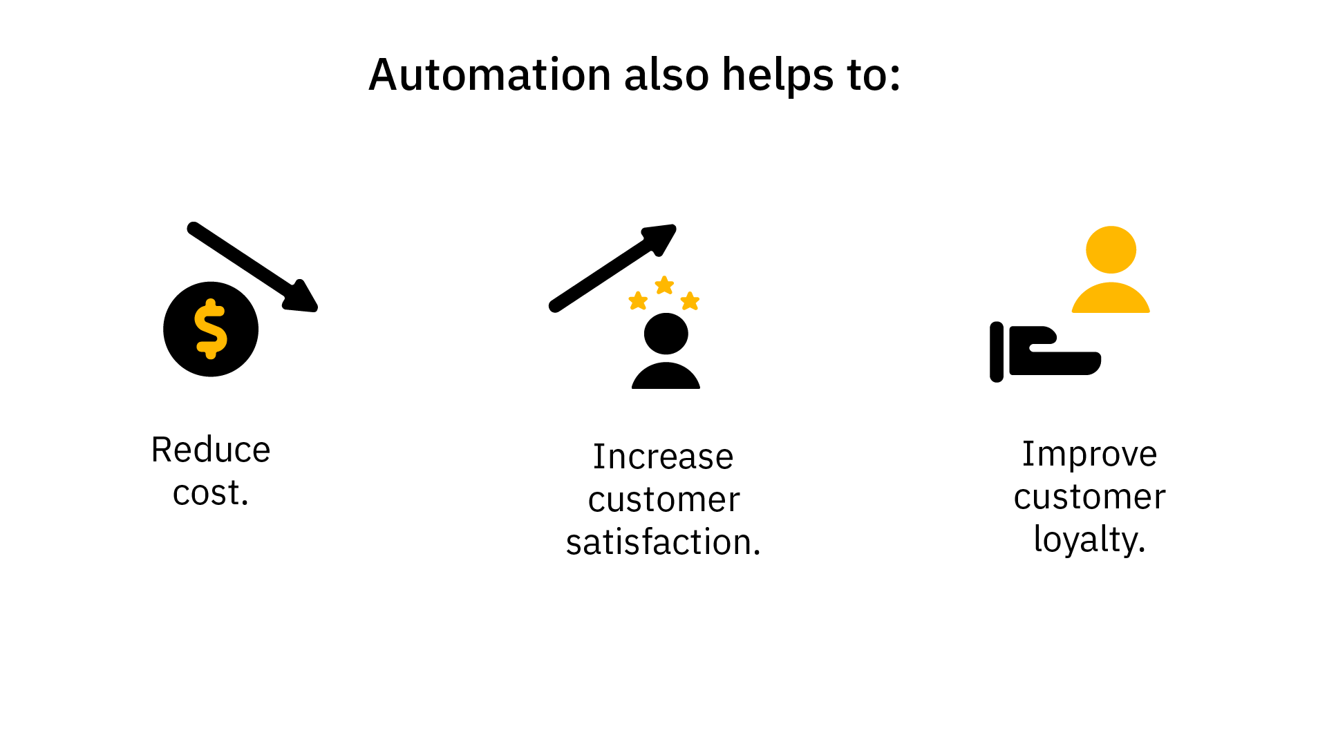 What automation can help with