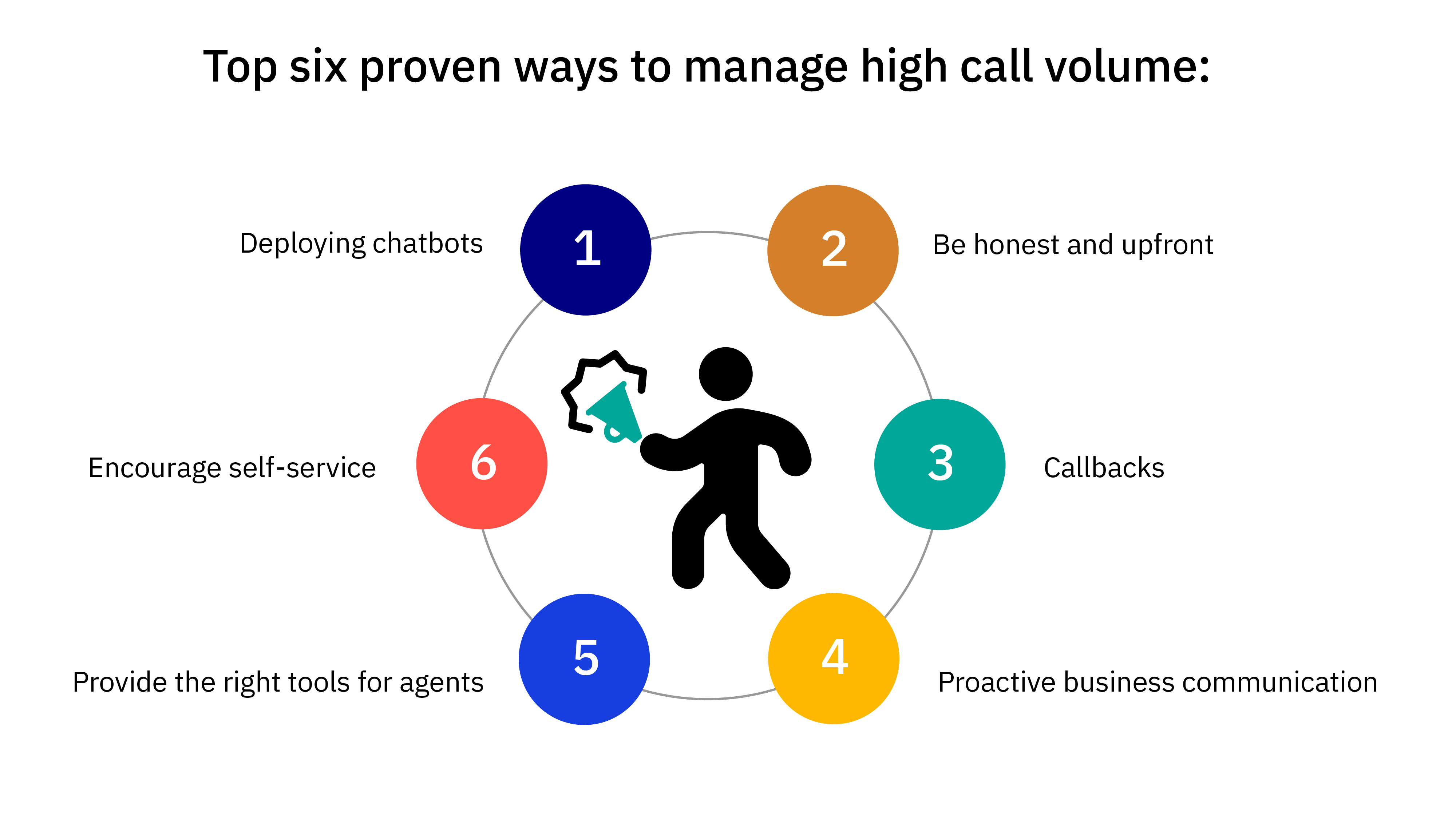 Top six proven ways to manage high call volume