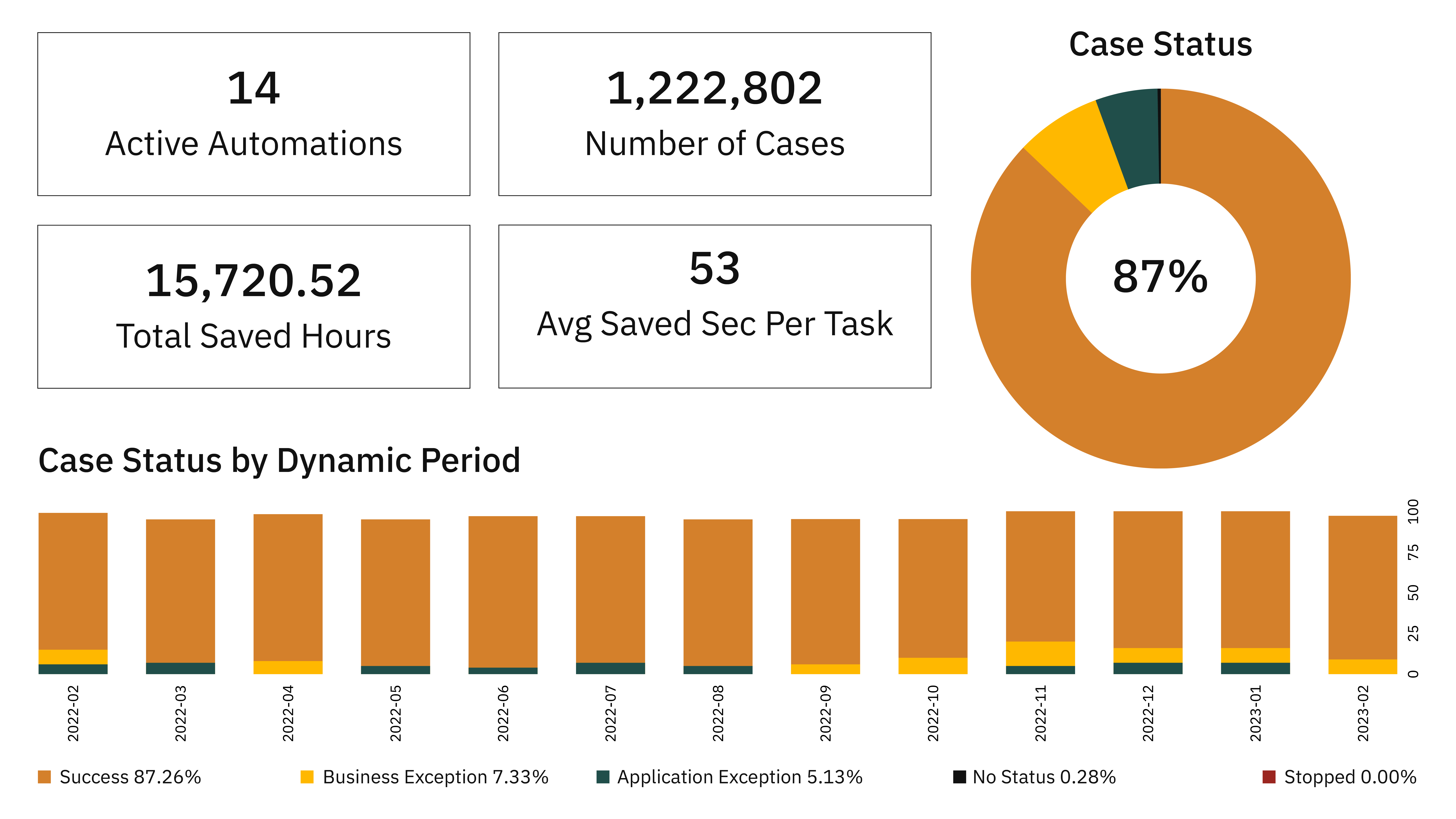 23-0024 Automation case study page - Orange